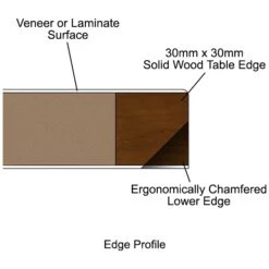 Martin Bench Desks - 2 Person -Office Furniture 077419
